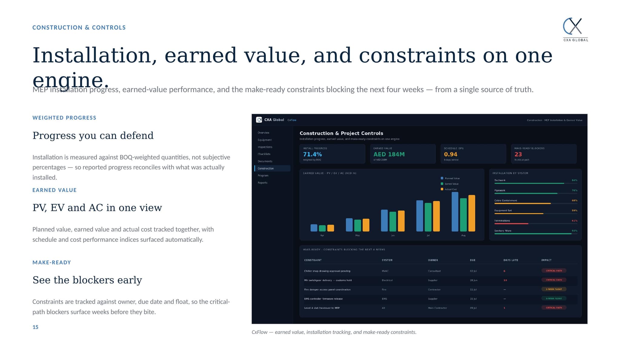 CxFlow earned value, installation tracking, and make-ready constraints.